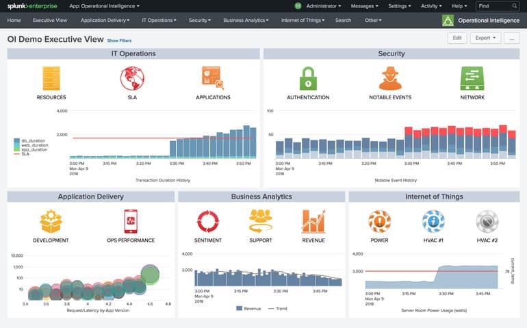 Splunk Enterprise License Key