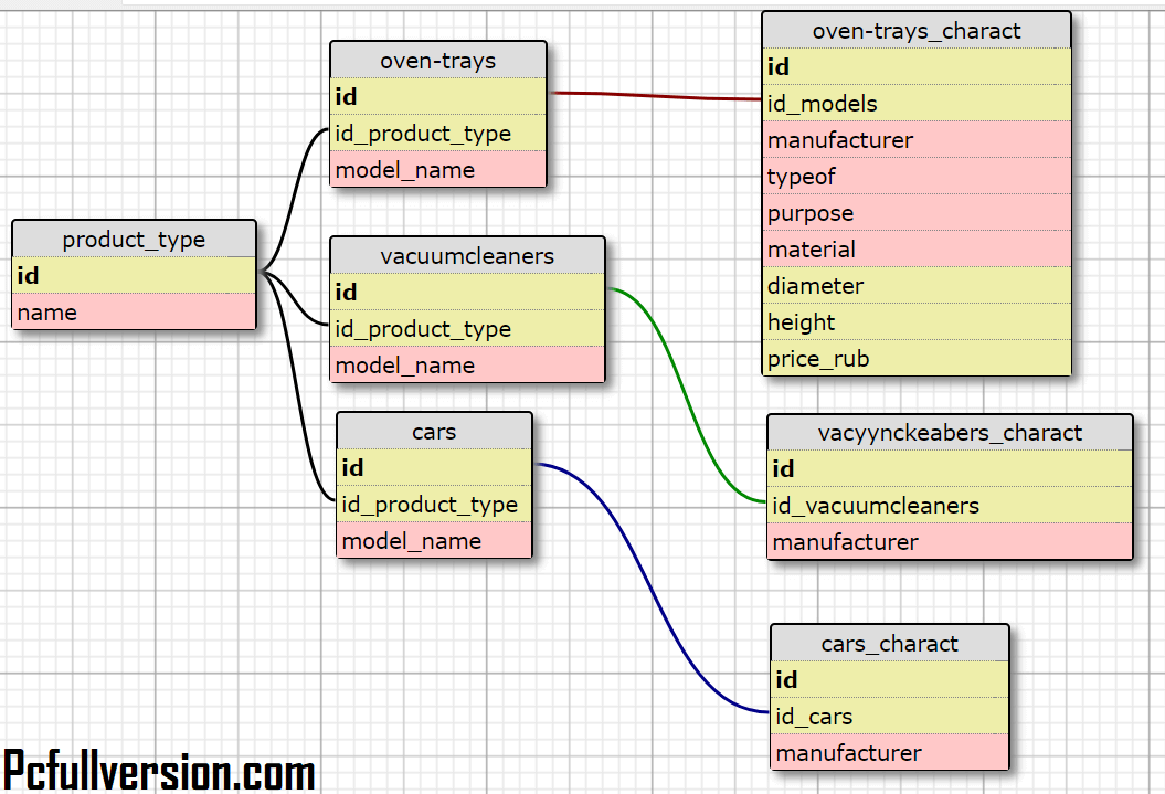 DBSchema Pro License Key