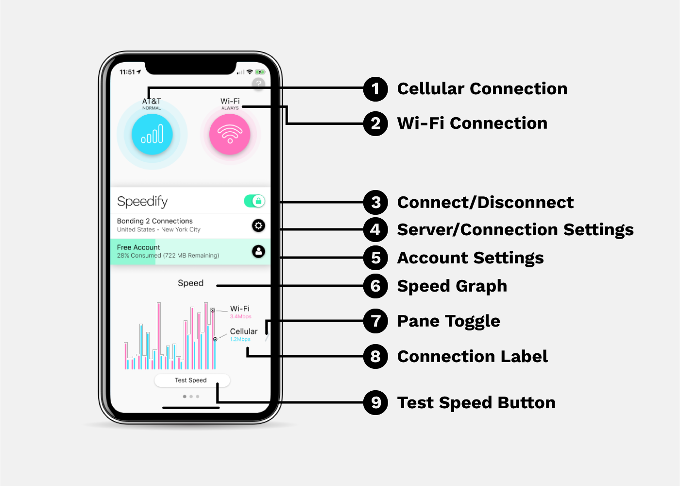 Speedify Free Download