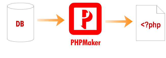 PHPMaker Crack