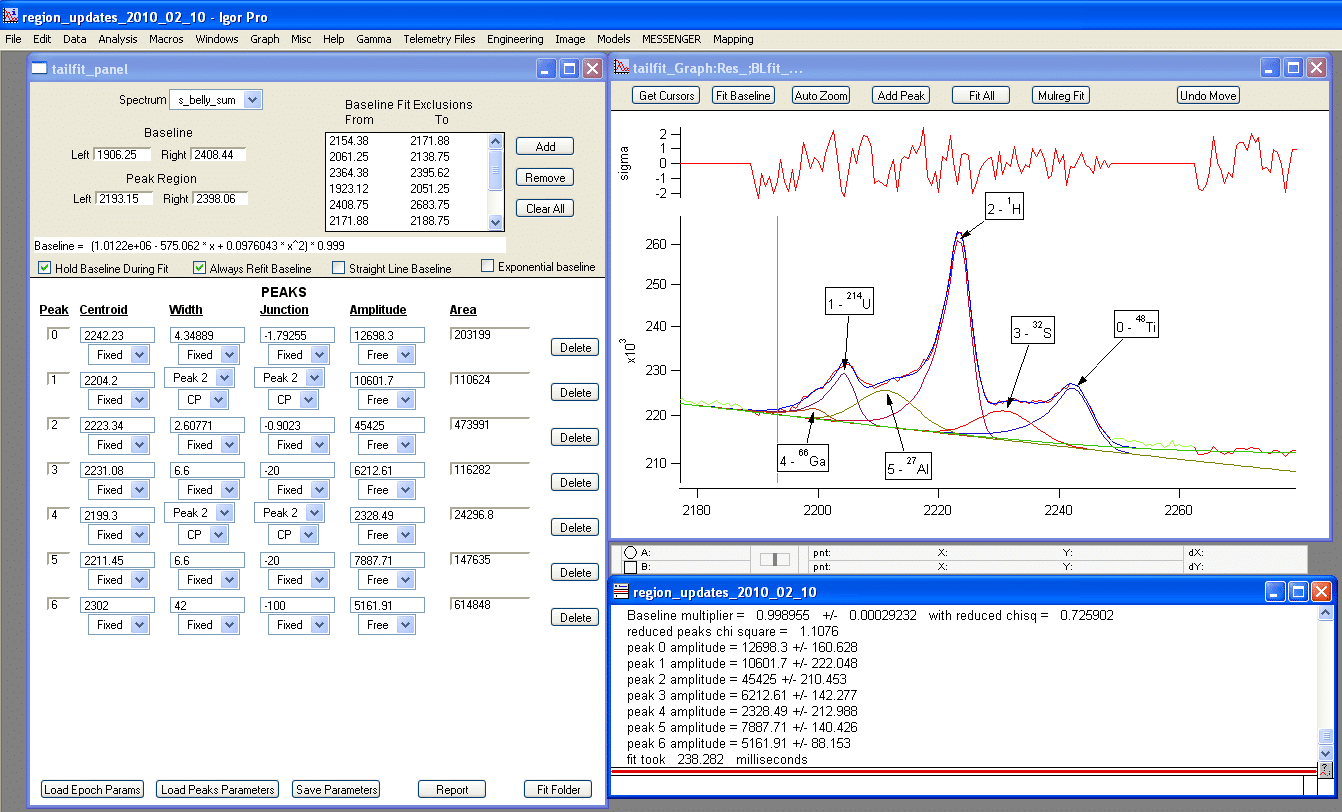 WaveMetrics Igor Pro License Key